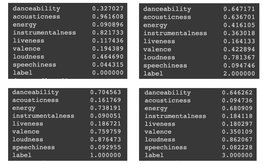 CLuster Mean Values Chart