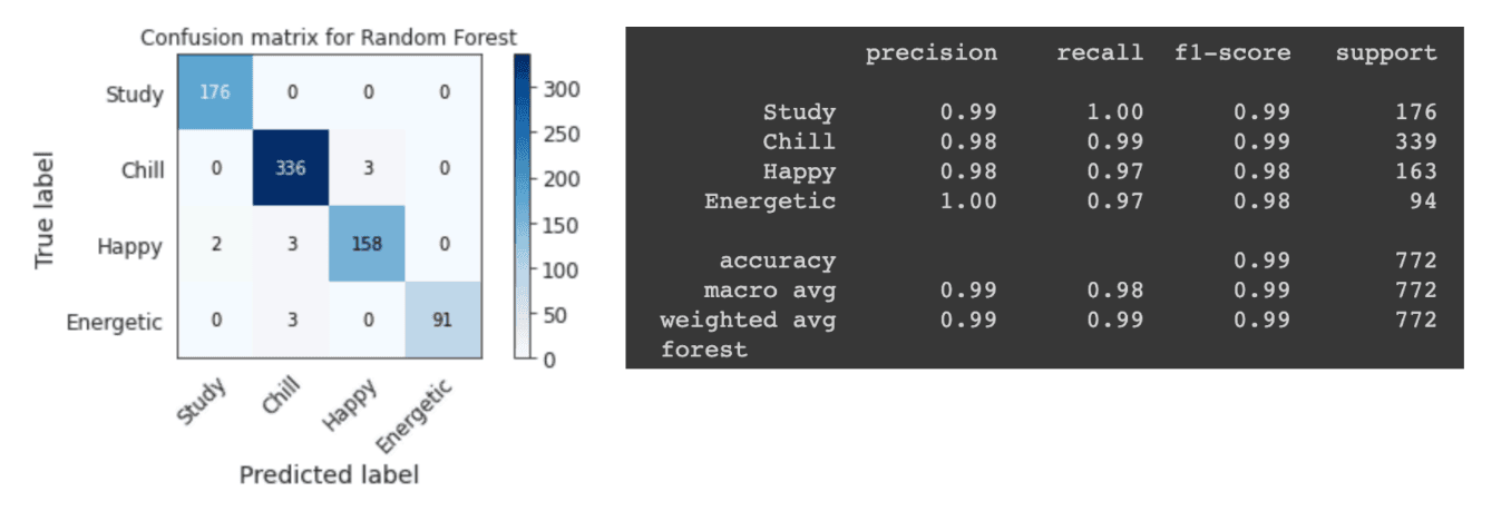 CLuster Mean Values Chart